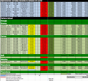 Cartera Modelo, Una semana inolvidable(por ahora), Los cerdos y lo que comen 